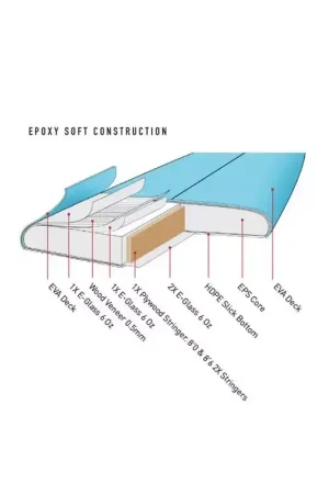 Planche surf OCEAN & EARTH Happy Hour Epoxy Soft Skyblue 6.6 Offre Du Jour